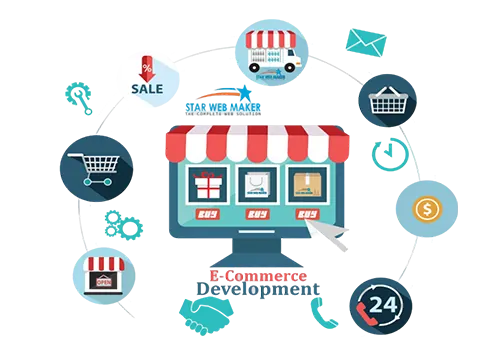 E-commerce Custom Solutions