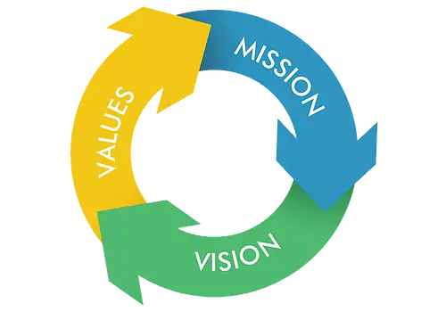 Vision and Mission